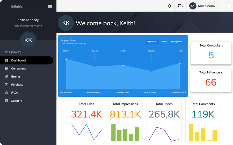 Influble Dashboard